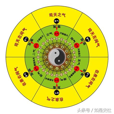 金氣|金气[金氣]的意思